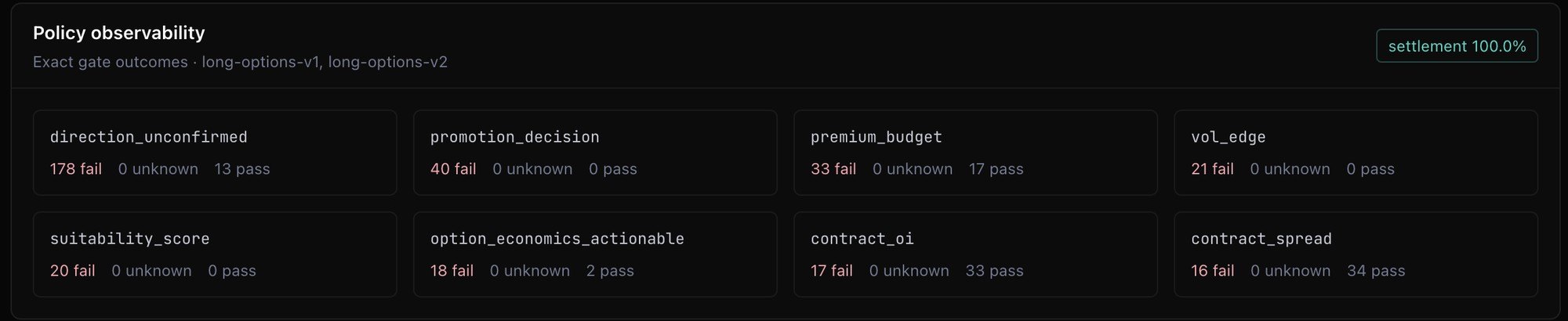 QuantMechanix policy observability panel listing named gates with fail, unknown and pass counts